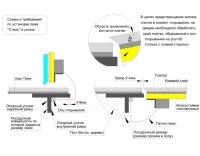 Напольный люк Стелс 1100*600п образец
