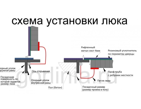 Люк контур 900*900 модель